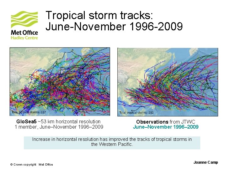Tropical storm tracks: June-November 1996 -2009 Glo. Sea 5 ~53 km horizontal resolution 1