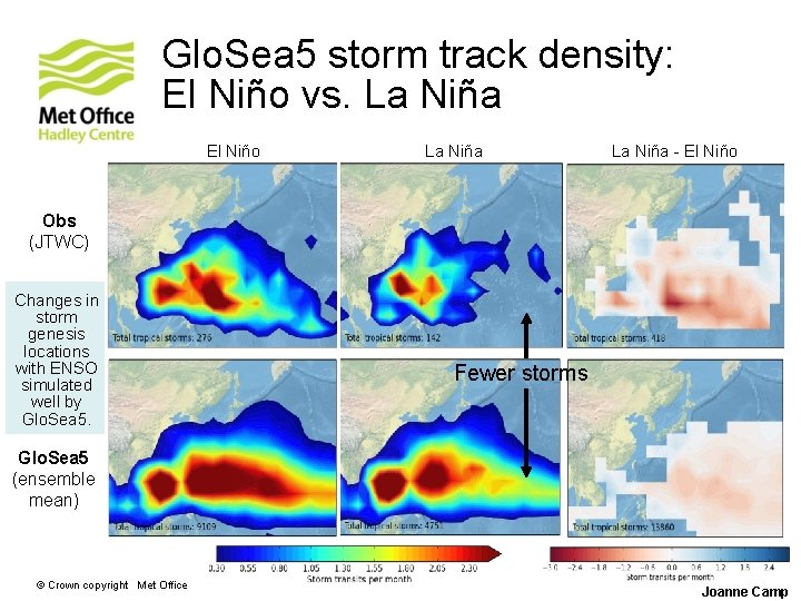 Glo. Sea 5 storm track density: El Niño vs. La Niña El Niño La