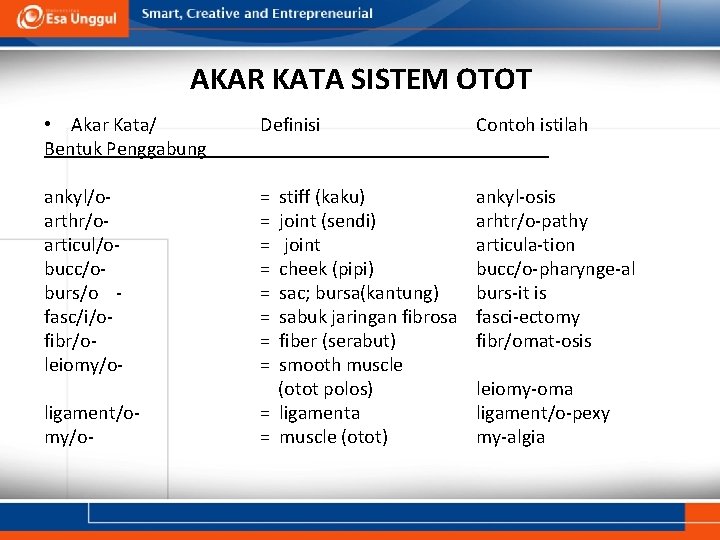 AKAR KATA SISTEM OTOT • Akar Kata/ Bentuk Penggabung Definisi Contoh istilah ankyl/oarthr/oarticul/obucc/oburs/o fasc/i/ofibr/oleiomy/o-