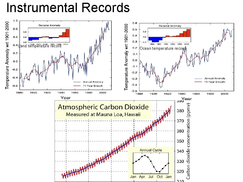 Instrumental Records Land temperature record Ocean temperature record 