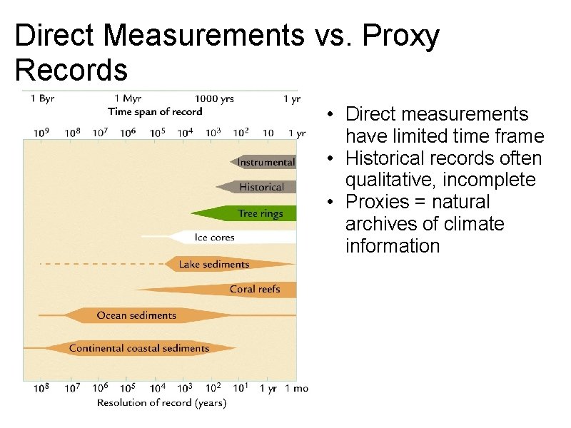 Direct Measurements vs. Proxy Records • Direct measurements have limited time frame • Historical