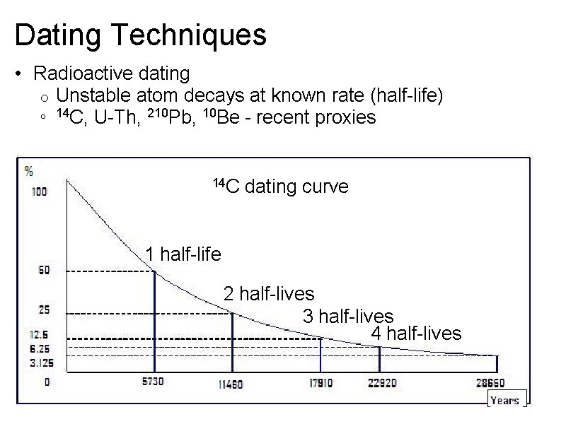 Dating Techniques • Radioactive dating o Unstable atom decays at known rate (half-life) o