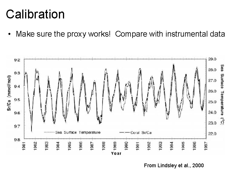 Calibration • Make sure the proxy works! Compare with instrumental data From Lindsley et