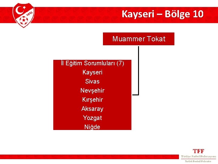 Kayseri – Bölge 10 Muammer Tokat İl Eğitim Sorumluları (7) Kayseri Sivas Nevşehir Kırşehir