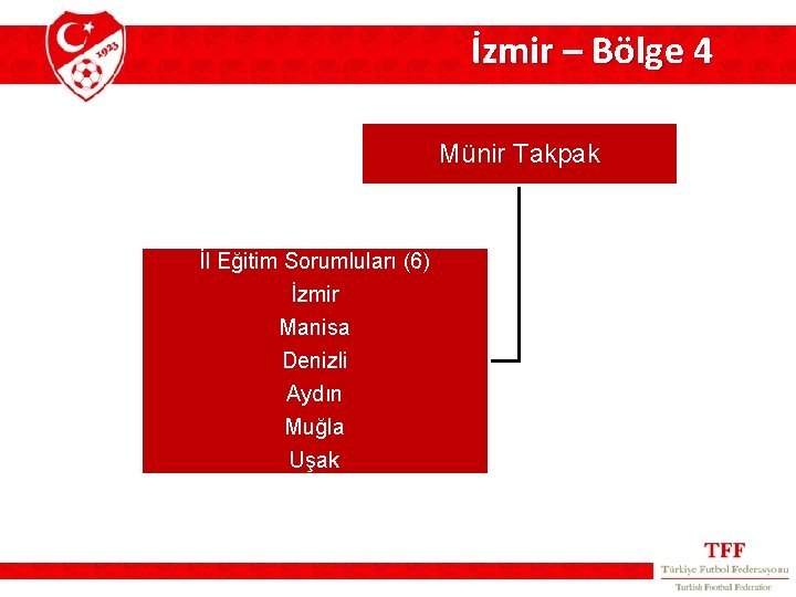 İzmir – Bölge 4 Münir Takpak İl Eğitim Sorumluları (6) İzmir Manisa Denizli Aydın