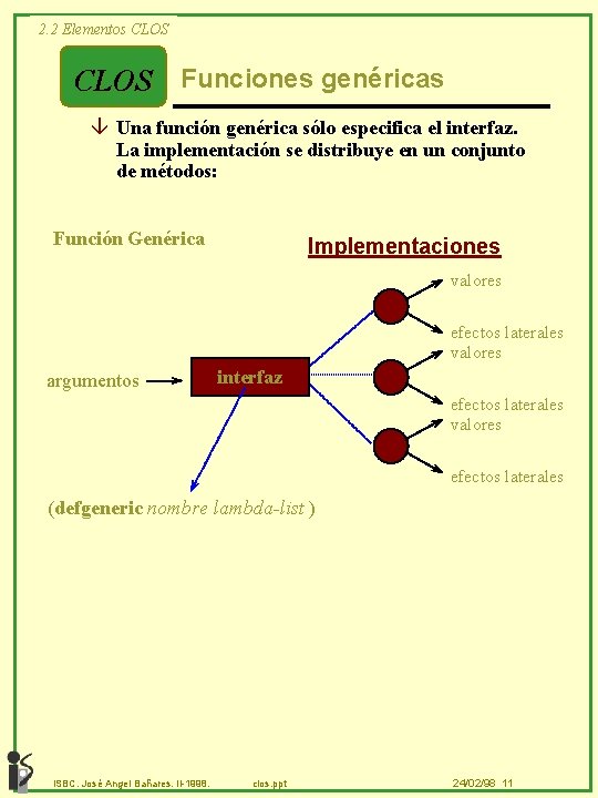 2. 2 Elementos CLOS Funciones genéricas â Una función genérica sólo especifica el interfaz.