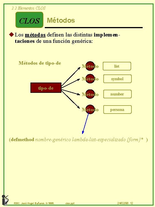 2. 2 Elementos CLOS Métodos u Los métodos definen las distintas implementaciones de una