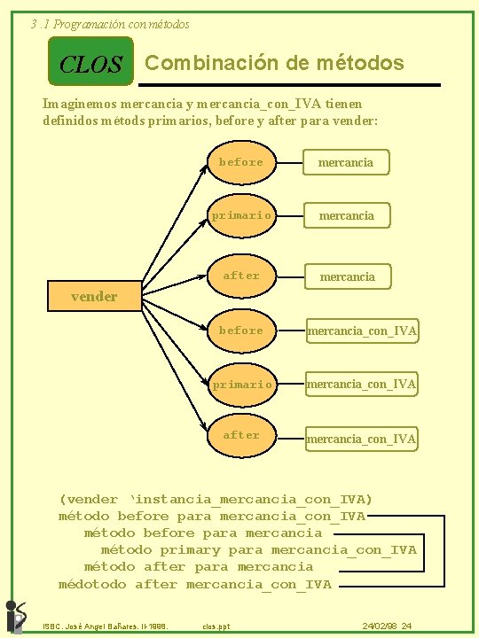 3. 1 Programación con métodos CLOS Combinación de métodos Imaginemos mercancia y mercancia_con_IVA tienen