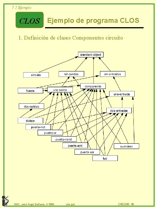 7. 1 Ejemplo CLOS Ejemplo de programa CLOS 1. Definición de clases Componentes circuito