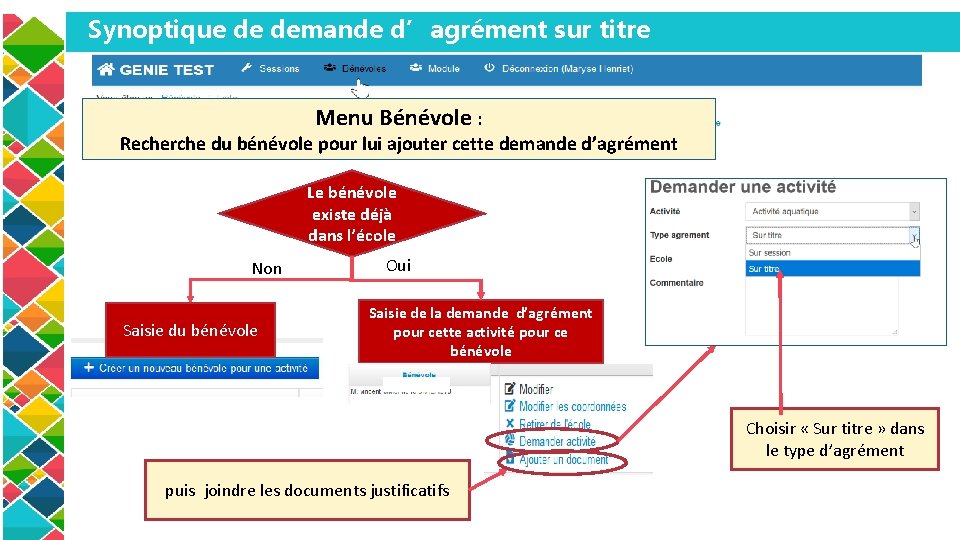 Synoptique de demande d’agrément sur titre Menu Bénévole : Recherche du bénévole pour lui