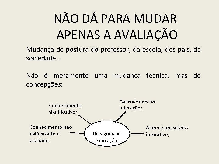 NÃO DÁ PARA MUDAR APENAS A AVALIAÇÃO Mudança de postura do professor, da escola,