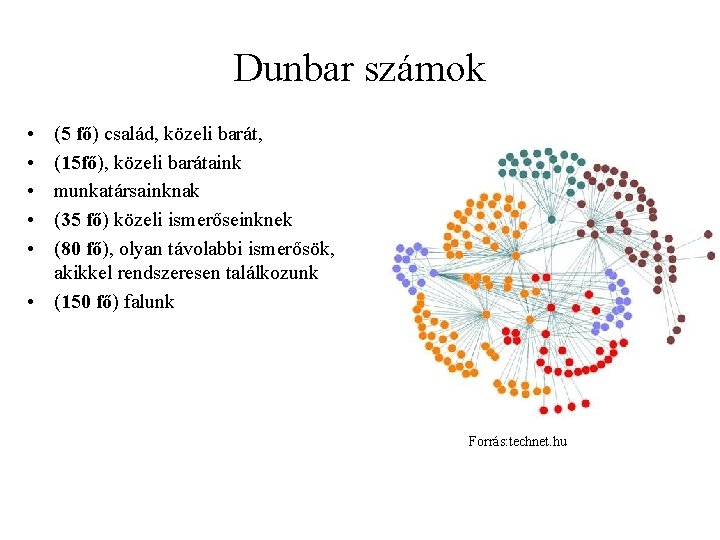 Dunbar számok • • • (5 fő) család, közeli barát, (15 fő), közeli barátaink