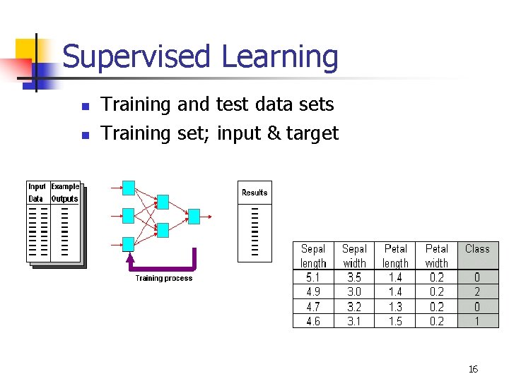 Supervised Learning n n Training and test data sets Training set; input & target