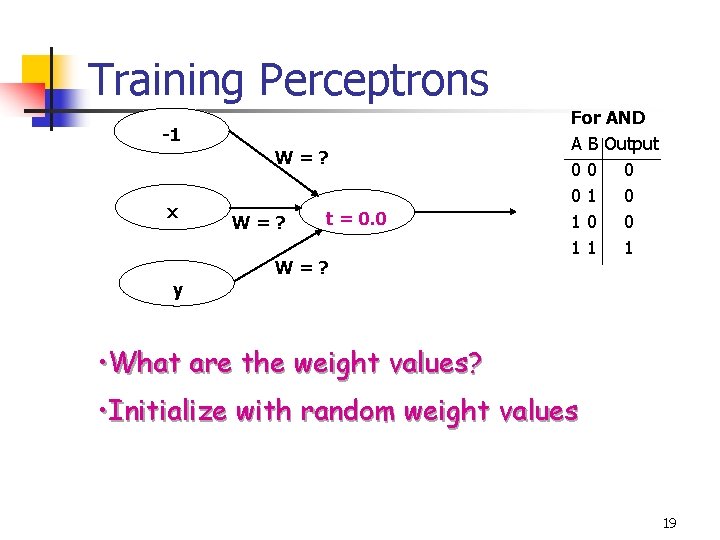 Training Perceptrons -1 W=? x W=? t = 0. 0 W=? For AND A