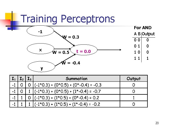 Training Perceptrons -1 W = 0. 3 x W = 0. 5 t =