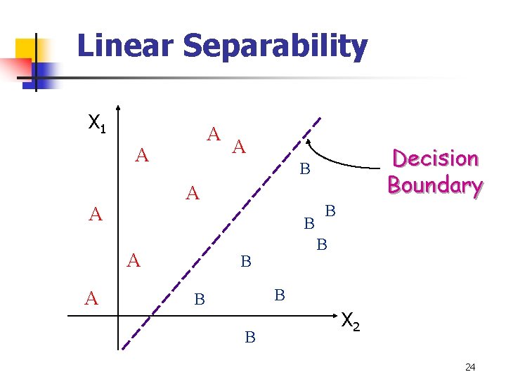 Linear Separability X 1 A A Decision Boundary B A A A B B