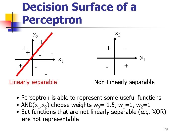 Decision Surface of a Perceptron x 2 + + + x 2 + -