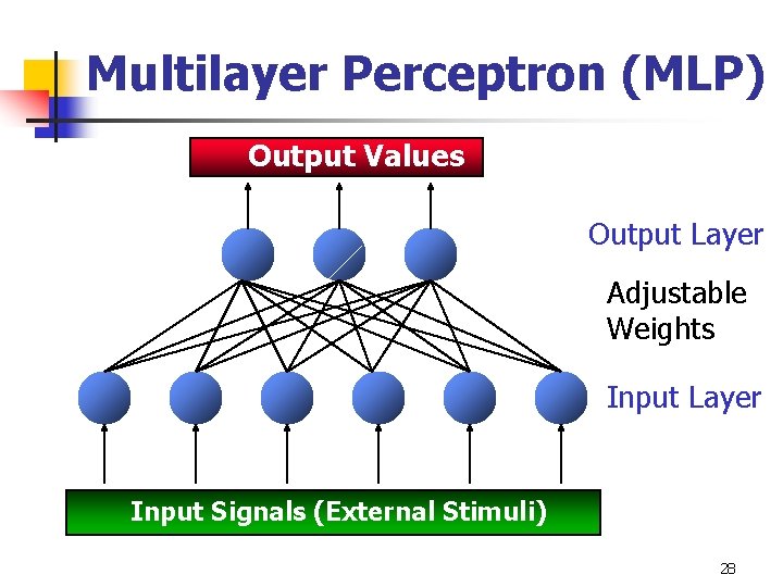 Multilayer Perceptron (MLP) Output Values Output Layer Adjustable Weights Input Layer Input Signals (External