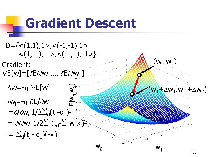 Gradient Descent D={<(1, 1), 1>, <(-1, -1), 1>, <(1, -1), -1>, <(-1, 1), -1>}