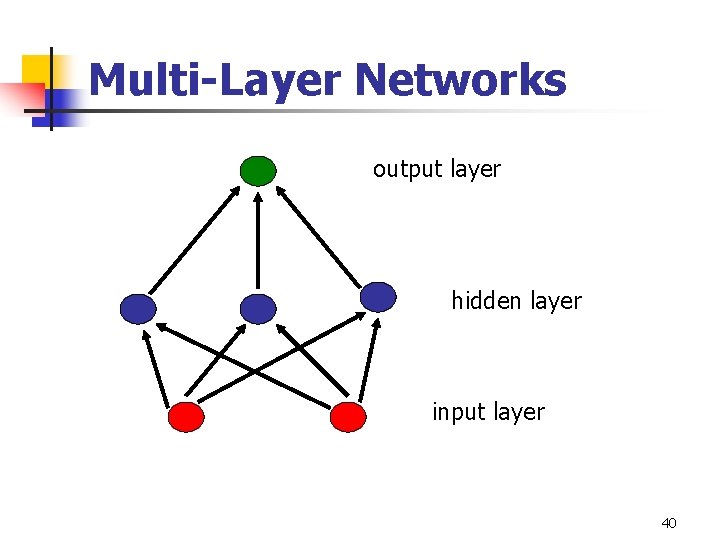 Multi-Layer Networks output layer hidden layer input layer 40 