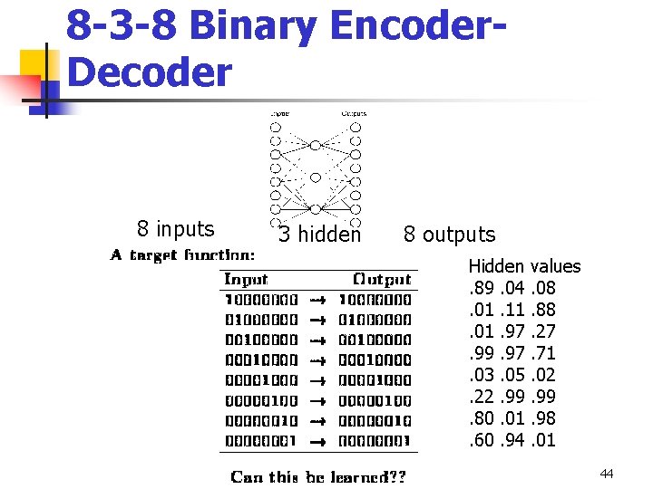 8 -3 -8 Binary Encoder. Decoder 8 inputs 3 hidden 8 outputs Hidden. 89.