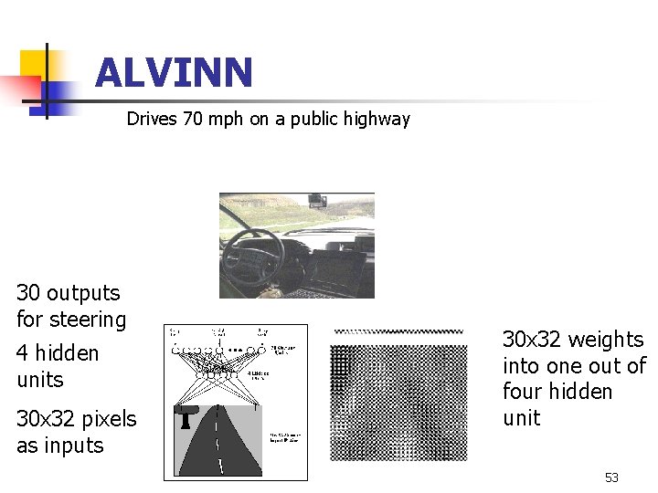 ALVINN Drives 70 mph on a public highway 30 outputs for steering 4 hidden