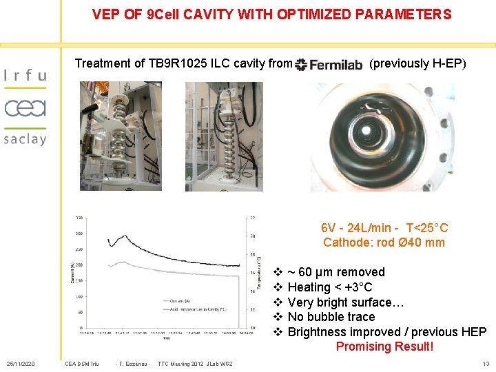 VEP OF 9 Cell CAVITY WITH OPTIMIZED PARAMETERS Treatment of TB 9 R 1025