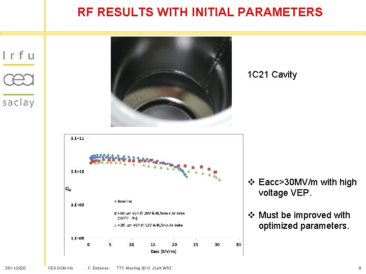 RF RESULTS WITH INITIAL PARAMETERS 1 C 21 Cavity v Eacc>30 MV/m with high