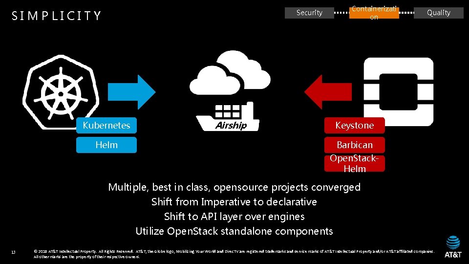 SIMPLICITY Containerizati on Security Kubernetes Helm Airship Quality Keystone Barbican Open. Stack. Helm Multiple,