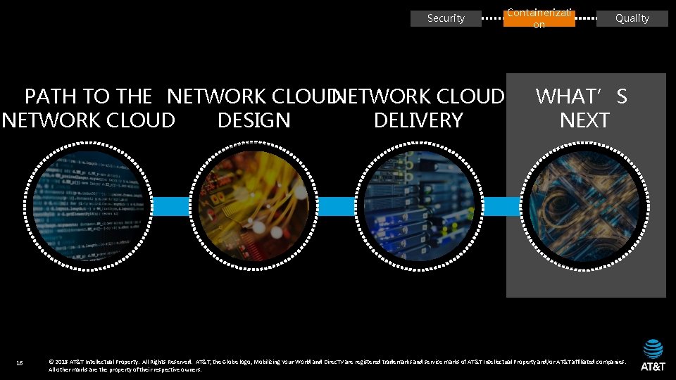 Security PATH TO THE NETWORK CLOUD DESIGN DELIVERY 16 Containerizati on Quality WHAT’S NEXT