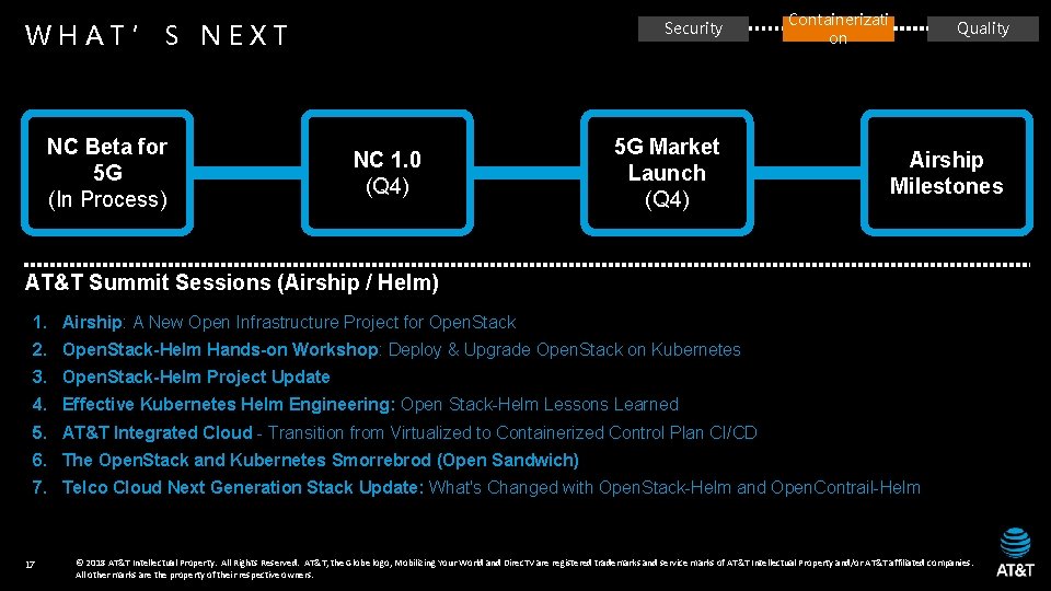WHAT’S NEXT NC Beta for 5 G (In Process) Security NC 1. 0 (Q