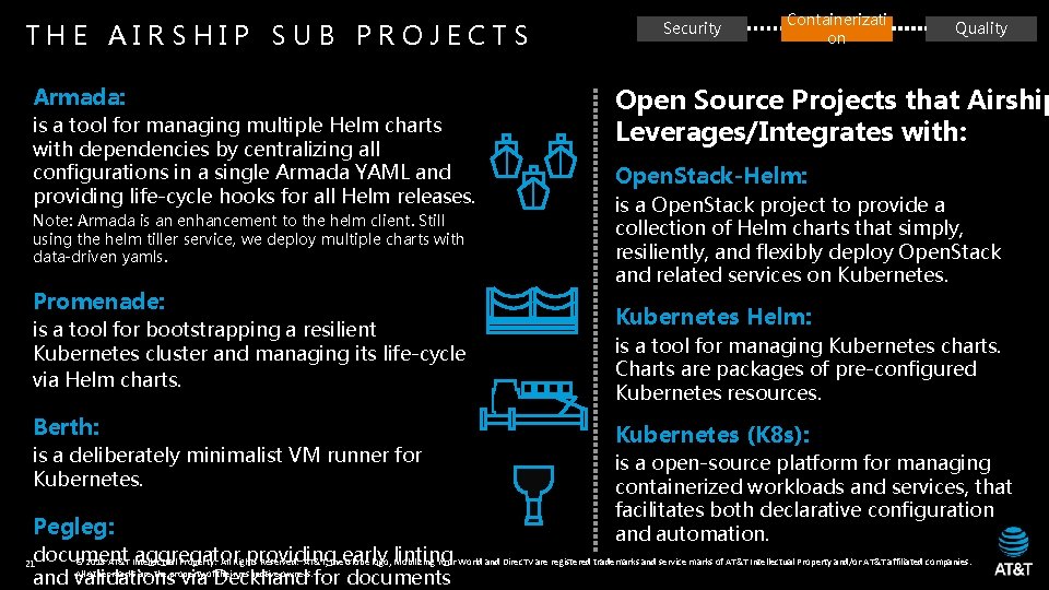 THE AIRSHIP SUB PROJECTS Armada: is a tool for managing multiple Helm charts with