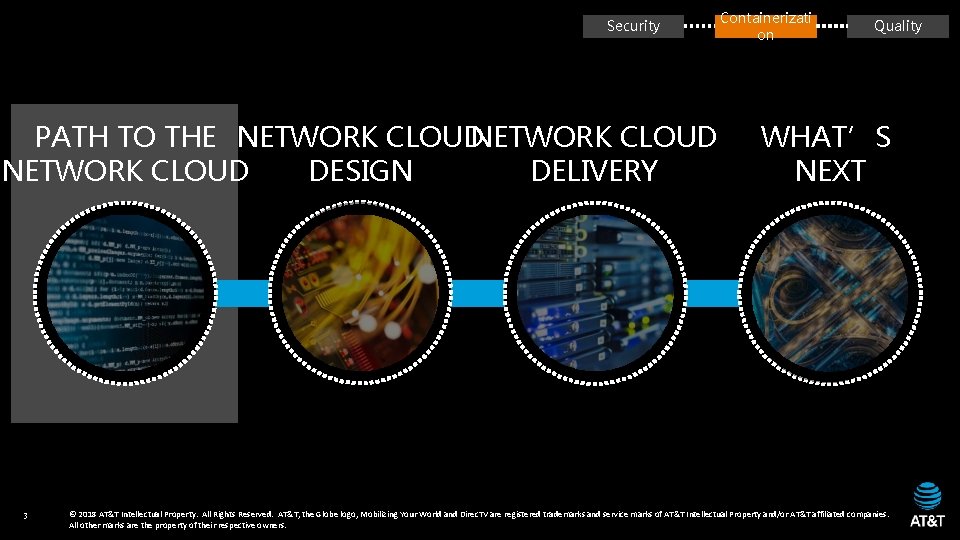 Security PATH TO THE NETWORK CLOUD DESIGN DELIVERY 3 Containerizati on Quality WHAT’S NEXT