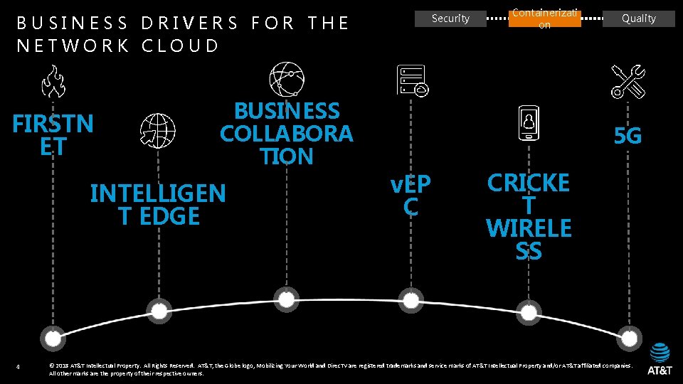 BUSINESS DRIVERS FOR THE NETWORK CLOUD FIRSTN ET BUSINESS COLLABORA TION INTELLIGEN T EDGE