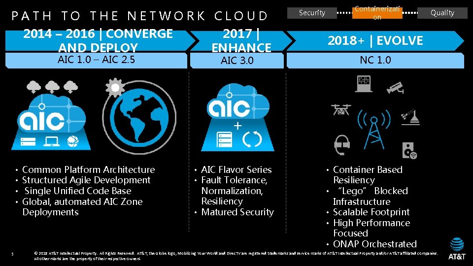 PATH TO THE NETWORK CLOUD 2014 – 2016 | CONVERGE 2017 | AND DEPLOY