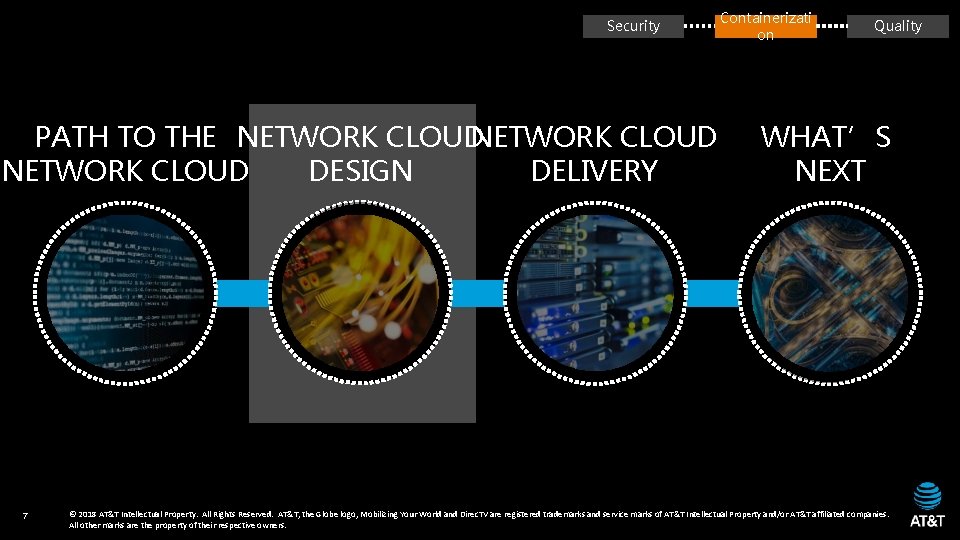 Security PATH TO THE NETWORK CLOUD DESIGN DELIVERY 7 Containerizati on Quality WHAT’S NEXT