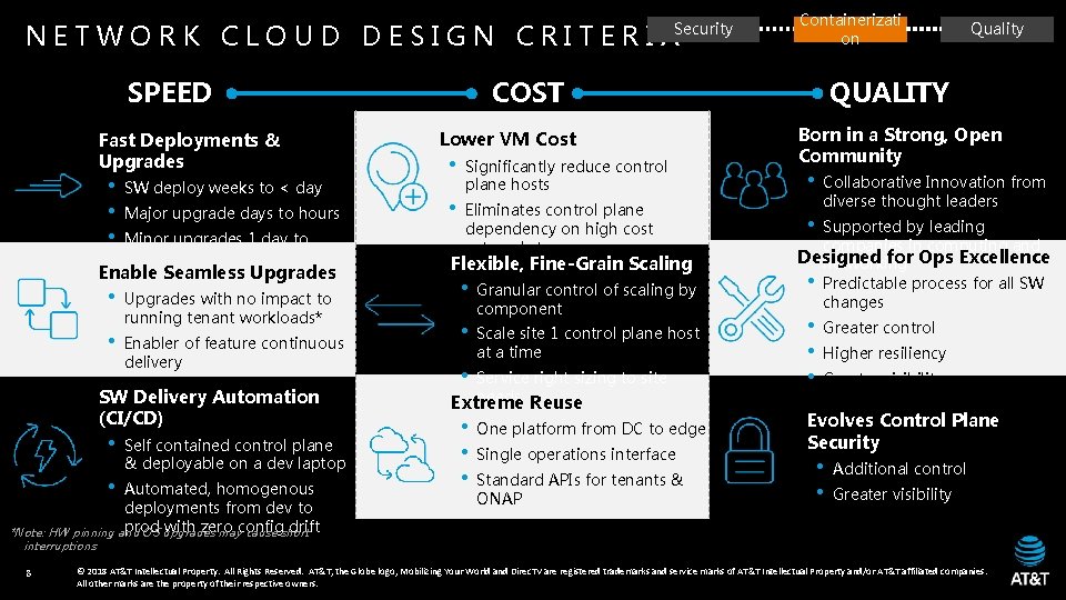 NETWORK CLOUD DESIGN CRITERIA Security SPEED Fast Deployments & Upgrades • • • Major