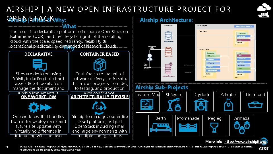 AIRSHIP | A NEW OPEN INFRASTRUCTURE PROJECT FOR O P E N|SWhat T A