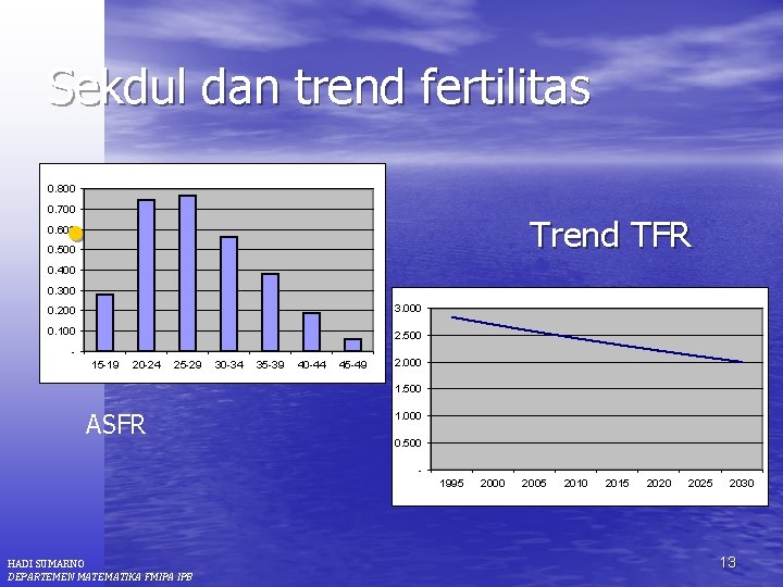 Sekdul dan trend fertilitas 0. 800 0. 700 • Trend TFR 0. 600 0.