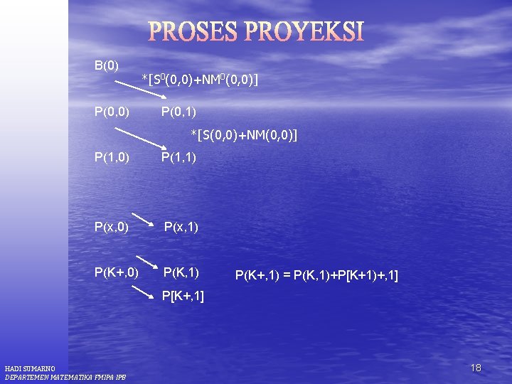 B(0) P(0, 0) *[S 0(0, 0)+NM 0(0, 0)] P(0, 1) *[S(0, 0)+NM(0, 0)] P(1,