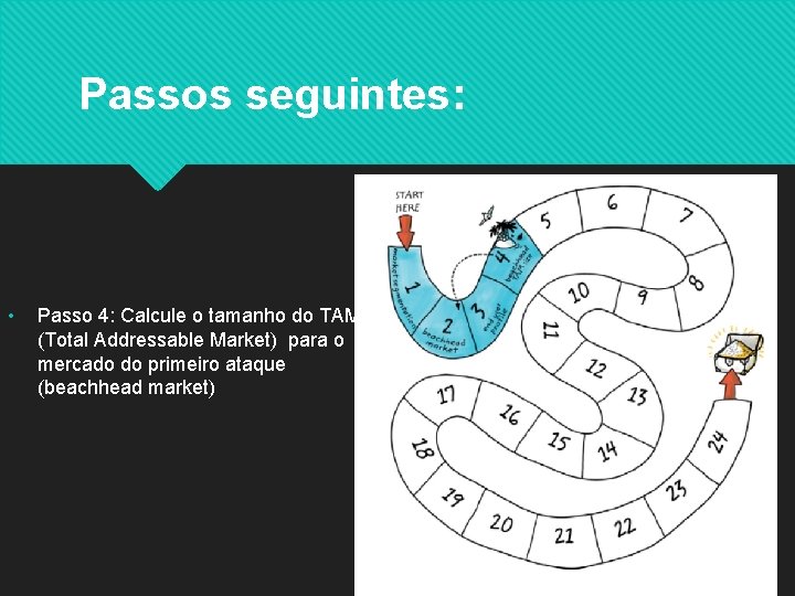 Passos seguintes: • Passo 4: Calcule o tamanho do TAM (Total Addressable Market) para