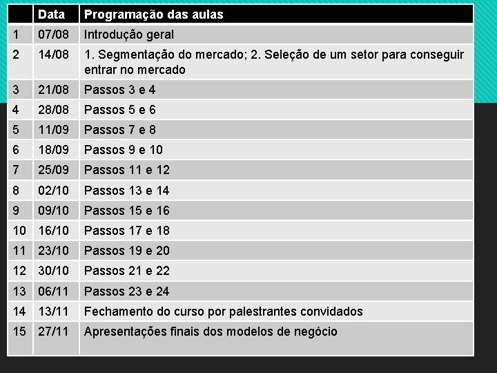 Data Programação das aulas Introdução geral 1 07/08 2 14/08 1. Segmentação do mercado;