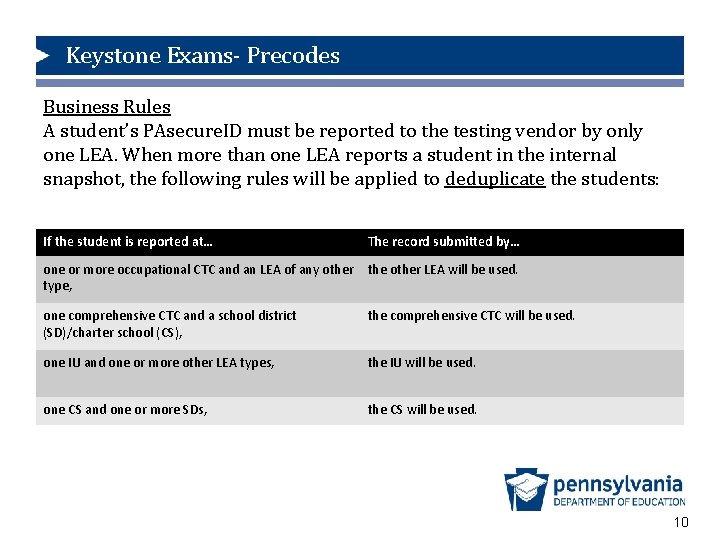 Keystone Exams- Precodes Business Rules A student’s PAsecure. ID must be reported to the