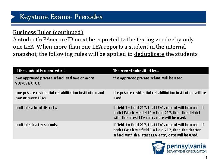 Keystone Exams- Precodes Business Rules (continued) A student’s PAsecure. ID must be reported to