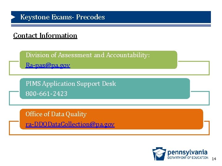 Keystone Exams- Precodes Contact Information Division of Assessment and Accountability: Ra-pas@pa. gov PIMS Application