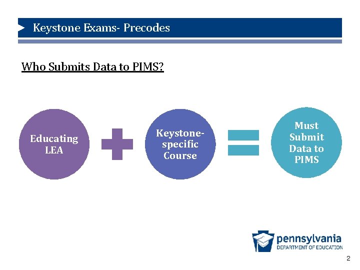 Keystone Exams- Precodes Who Submits Data to PIMS? Educating LEA Keystonespecific Course Must Submit