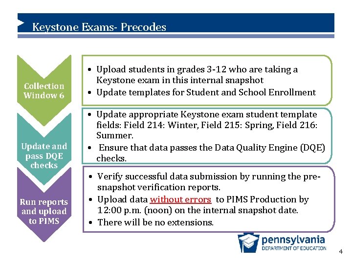 Keystone Exams- Precodes Collection Window 6 Update and pass DQE checks Run reports and