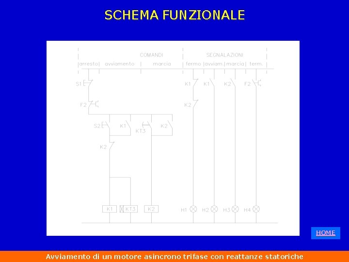 SCHEMA FUNZIONALE HOME Avviamento di un motore asincrono trifase con reattanze statoriche 