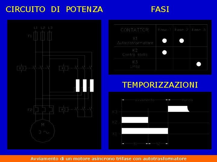 CIRCUITO DI POTENZA FASI TEMPORIZZAZIONI Avviamento di un motore asincrono trifase con autotrasformatore 