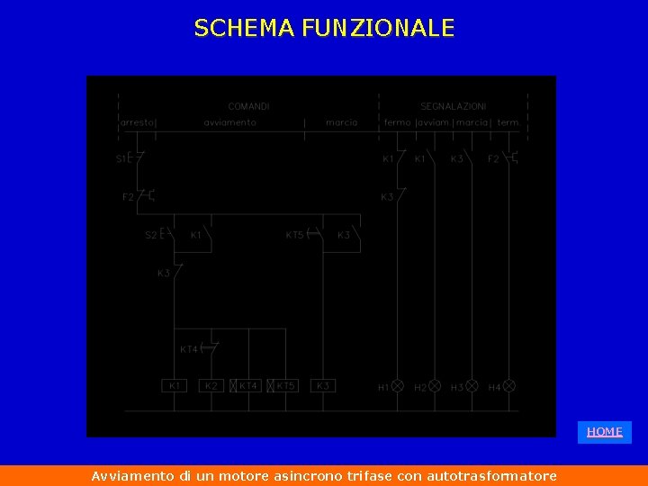 SCHEMA FUNZIONALE HOME Avviamento di un motore asincrono trifase con autotrasformatore 